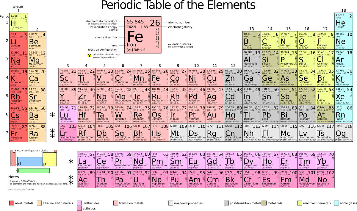 Periodic_table_large.svg
